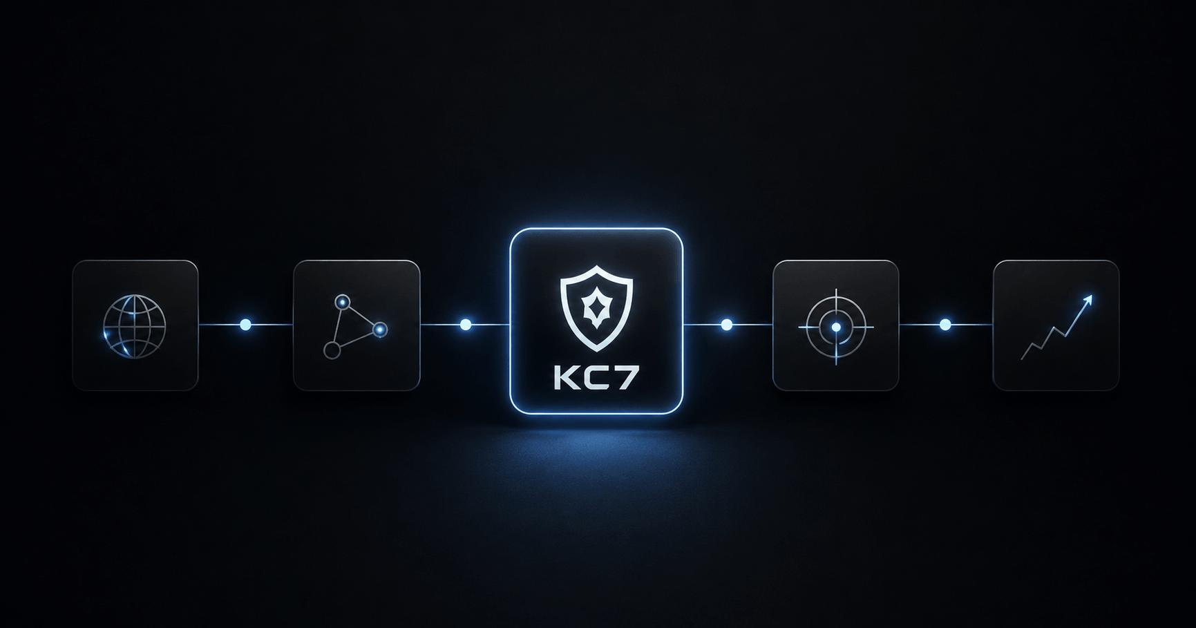 Introducing: KC7 Learning Modules